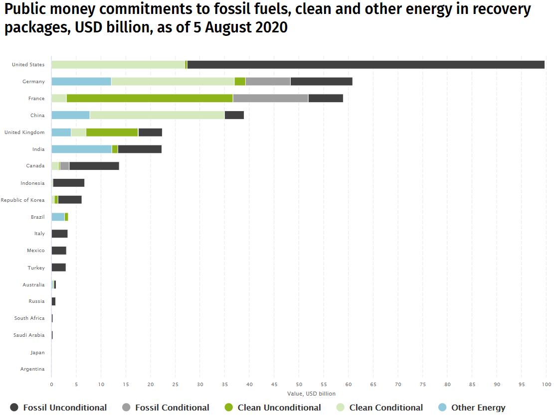 IISD news, G20 Energy Policy Tracker