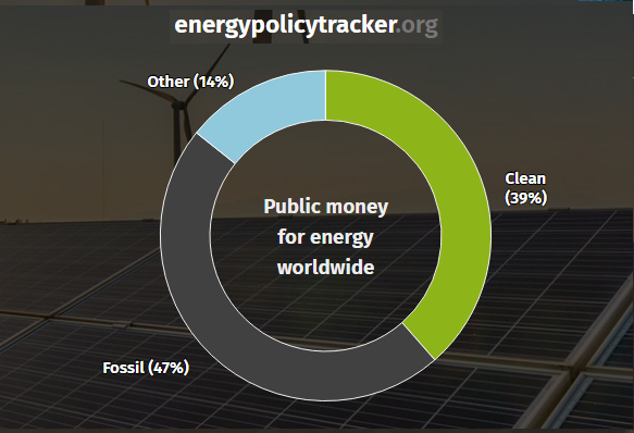 IISD news, G20 Energy Policy Tracker